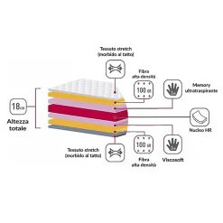 Garnero Arredamenti Materassi In Schiuma|Materassi In Schiuma-Materasso matrimoniale 160x200cm memory lato estivo e invernale H. 18cm Basic Dream 50