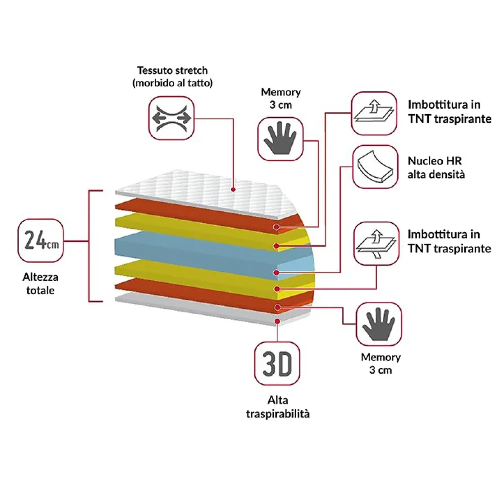 Garnero Arredamenti Materassi In Schiuma|Materassi In Schiuma-Materasso singolo 80x190cm doppio strato memory antiacaro H. 24cm Superior Memory