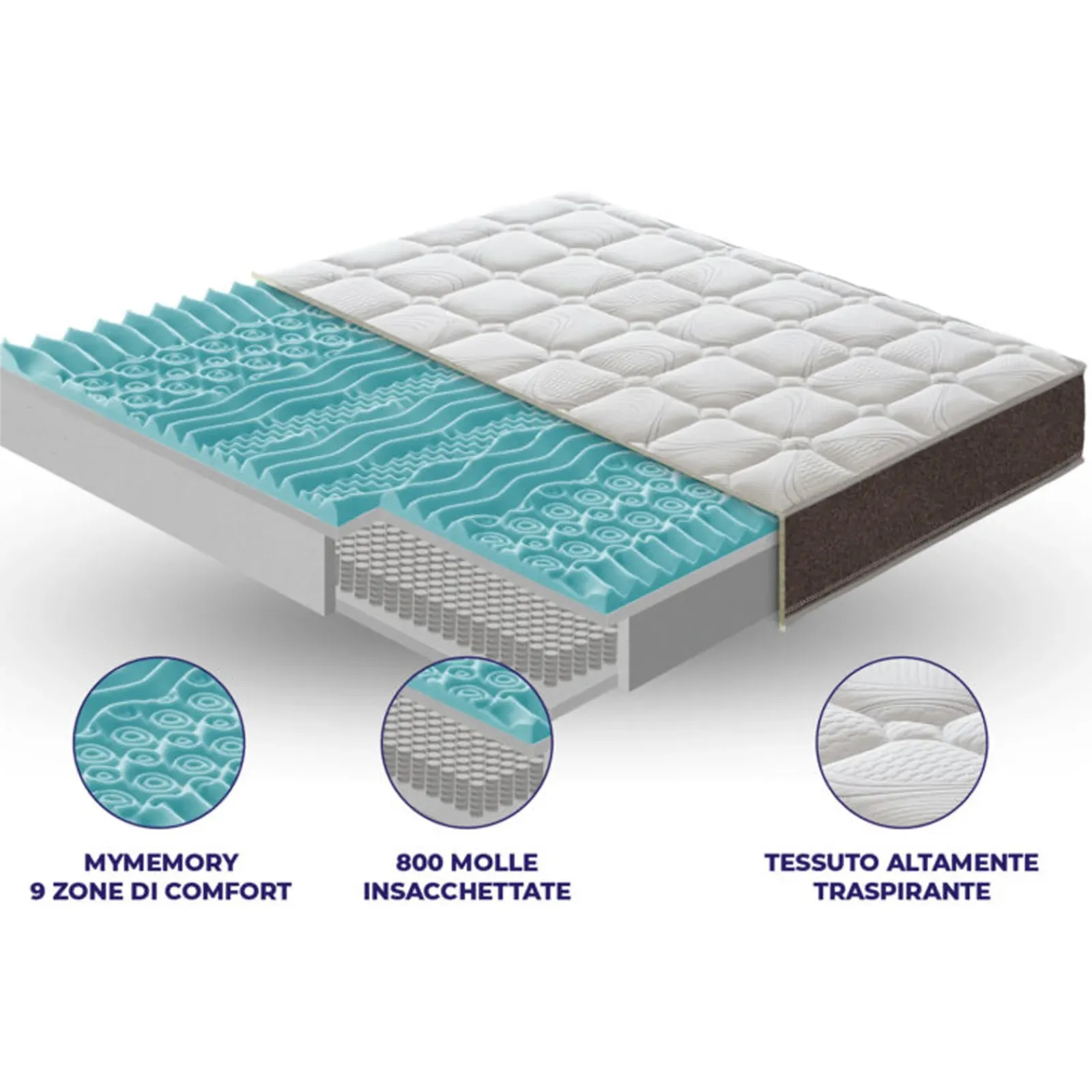 Garnero Arredamenti Materassi A Molle|Materassi A Molle-Materasso 160x200cm matrimoniale memory traspirabile imbottito Perla